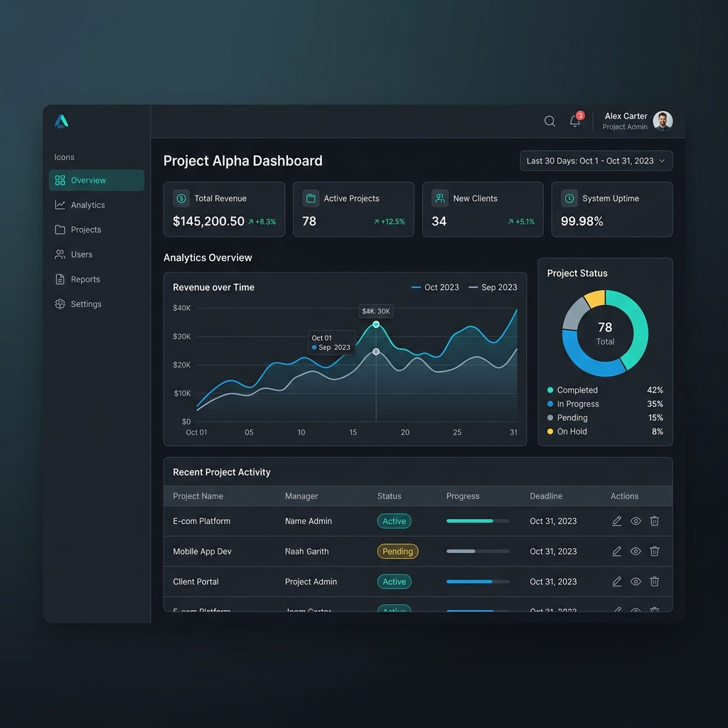 Admin dashboard mockup